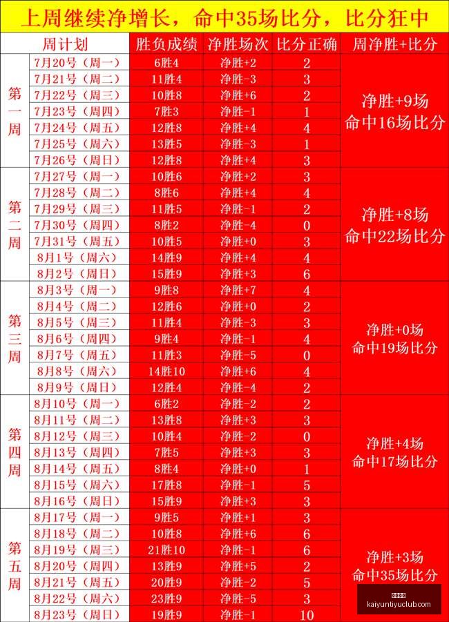 里弗斯战术,体系,三大控卫独,开云体育,开云体育官网,开云体育app下载