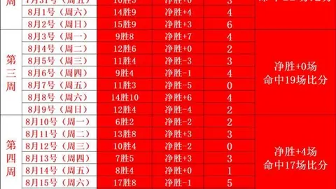 英超新赛季定位球犯规整治严，阿森纳角球进球零记录